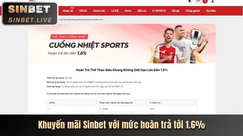 Hoàn trả hàng ngày thommo.net